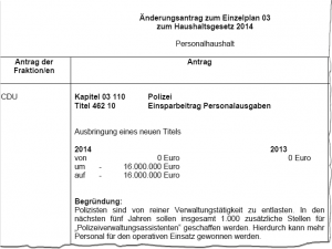 CDU-Antrag: 16 Millionen Euro Kürzung beim Polizeipersonal.
